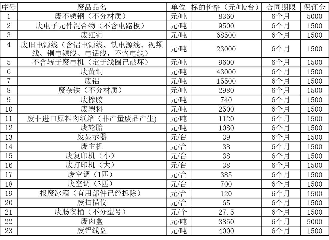 沈阳云顶国际废旧物资.jpg